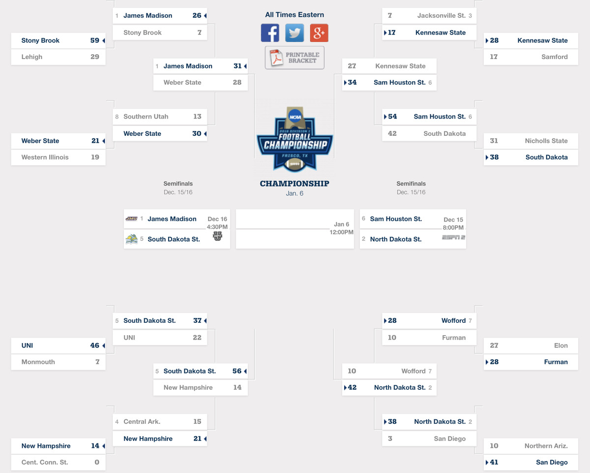 CFP quarterfinals, bracket update: Penn State football vs. Boise